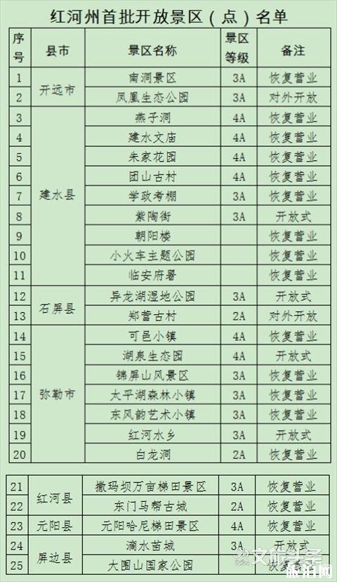 2020云南恢復開放景點名單_游云南網  第3張